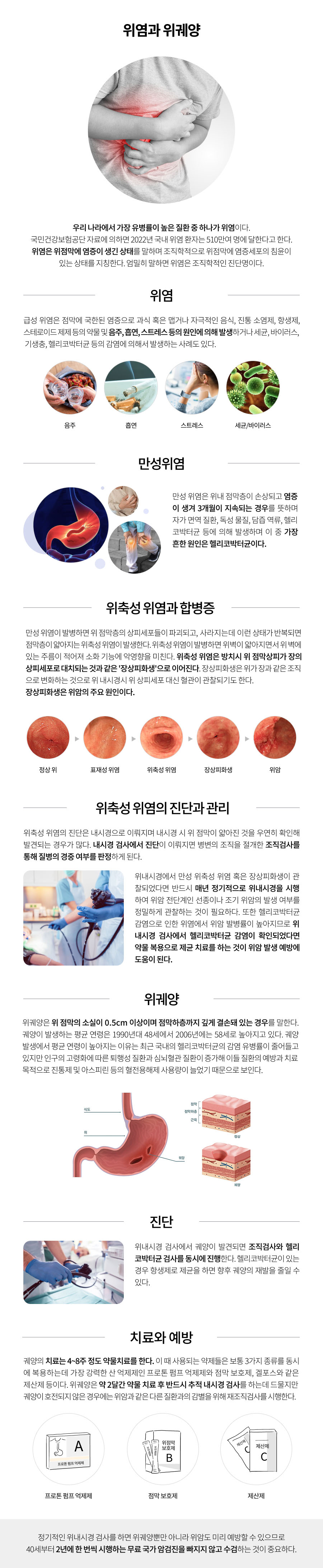 위염과 위궤양